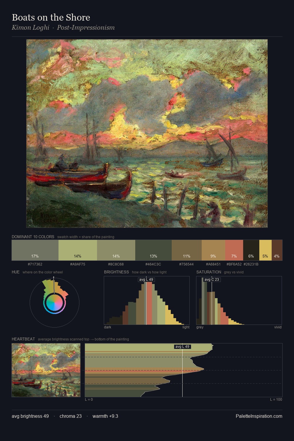 Boats on the Shore palette card