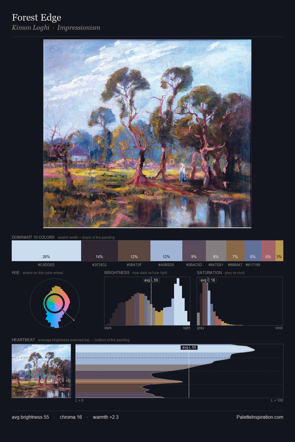 Forest Edge palette card