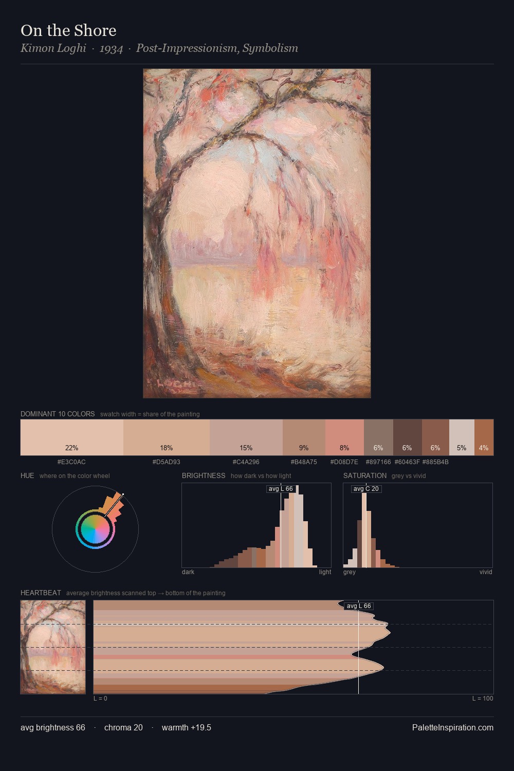On the Shore palette card