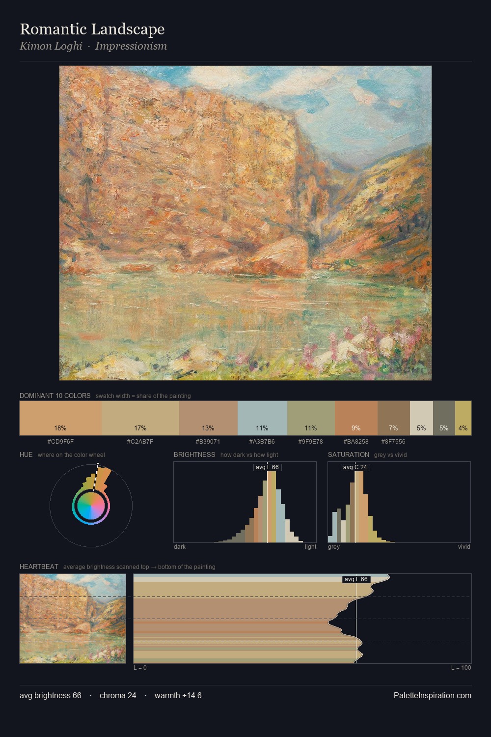 Romantic Landscape palette card