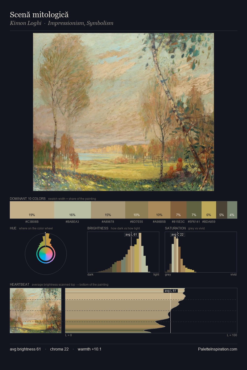 Scenă mitologică palette card