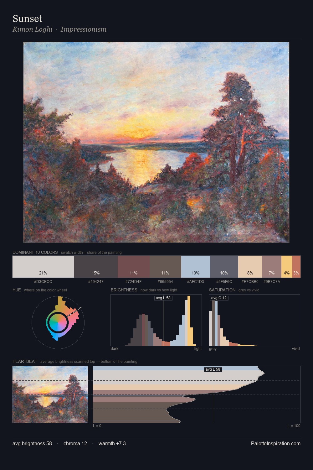 Sunset palette card
