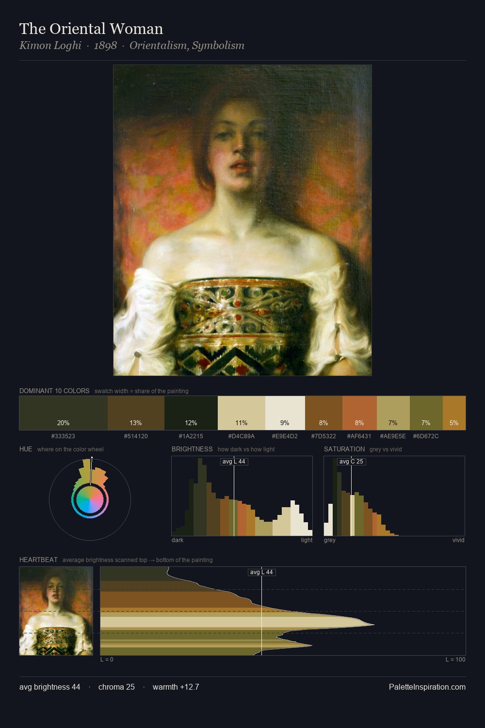The Oriental Woman palette card