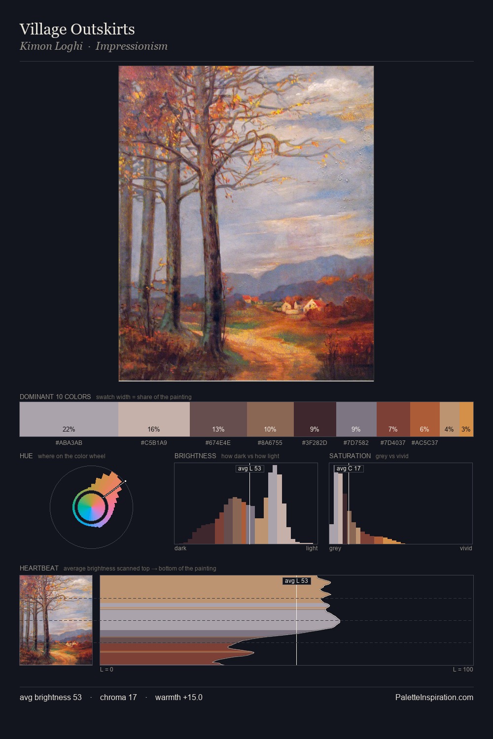 Village Outskirts palette card