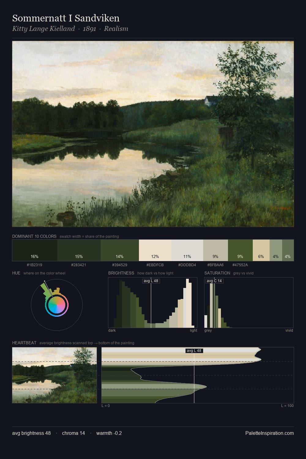 Sommernatt I Sandviken palette card