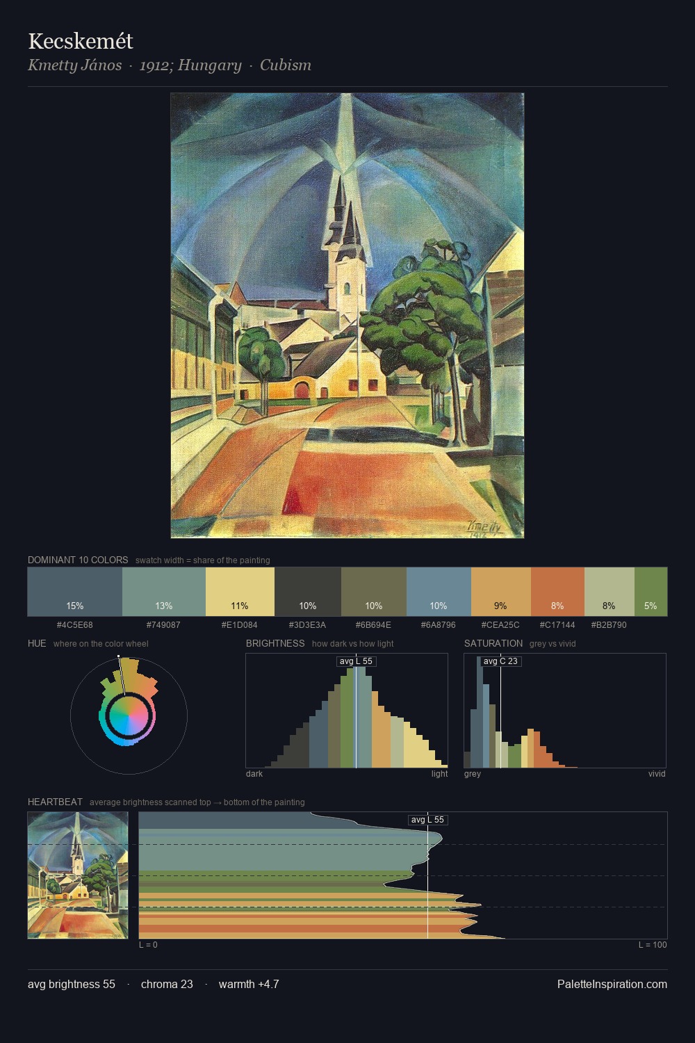 Kecskemét palette card