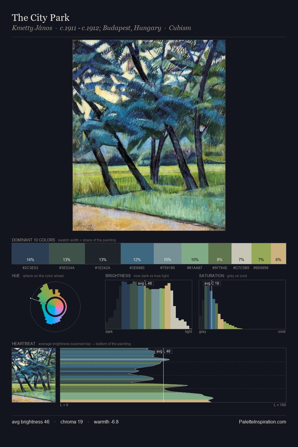 The City Park palette card