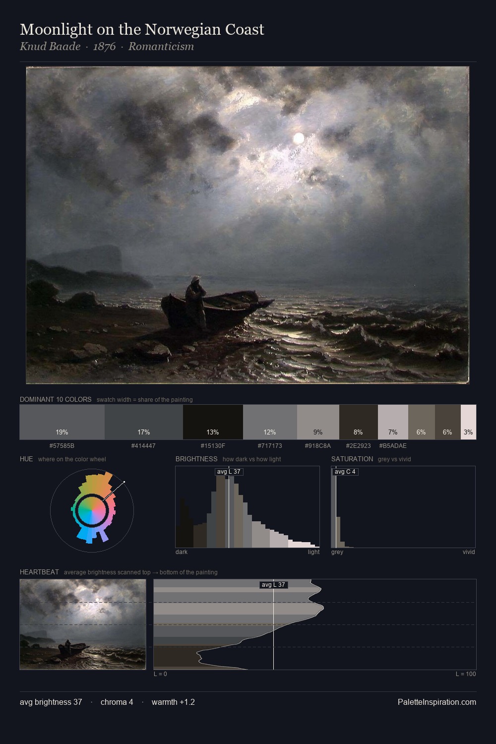 Moonlight on the Norwegian Coast palette card