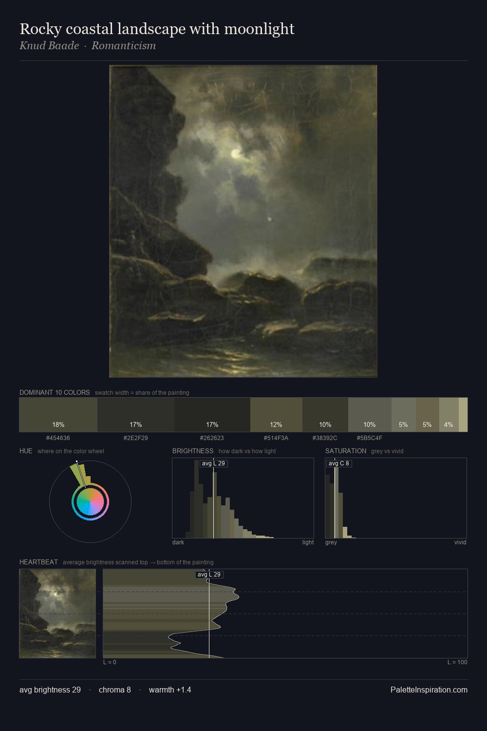Rocky coastal landscape with moonlight palette card