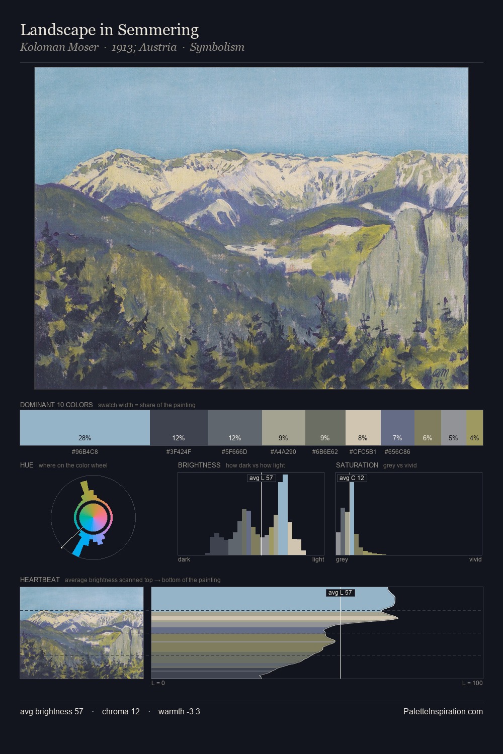 Landscape in Semmering palette card