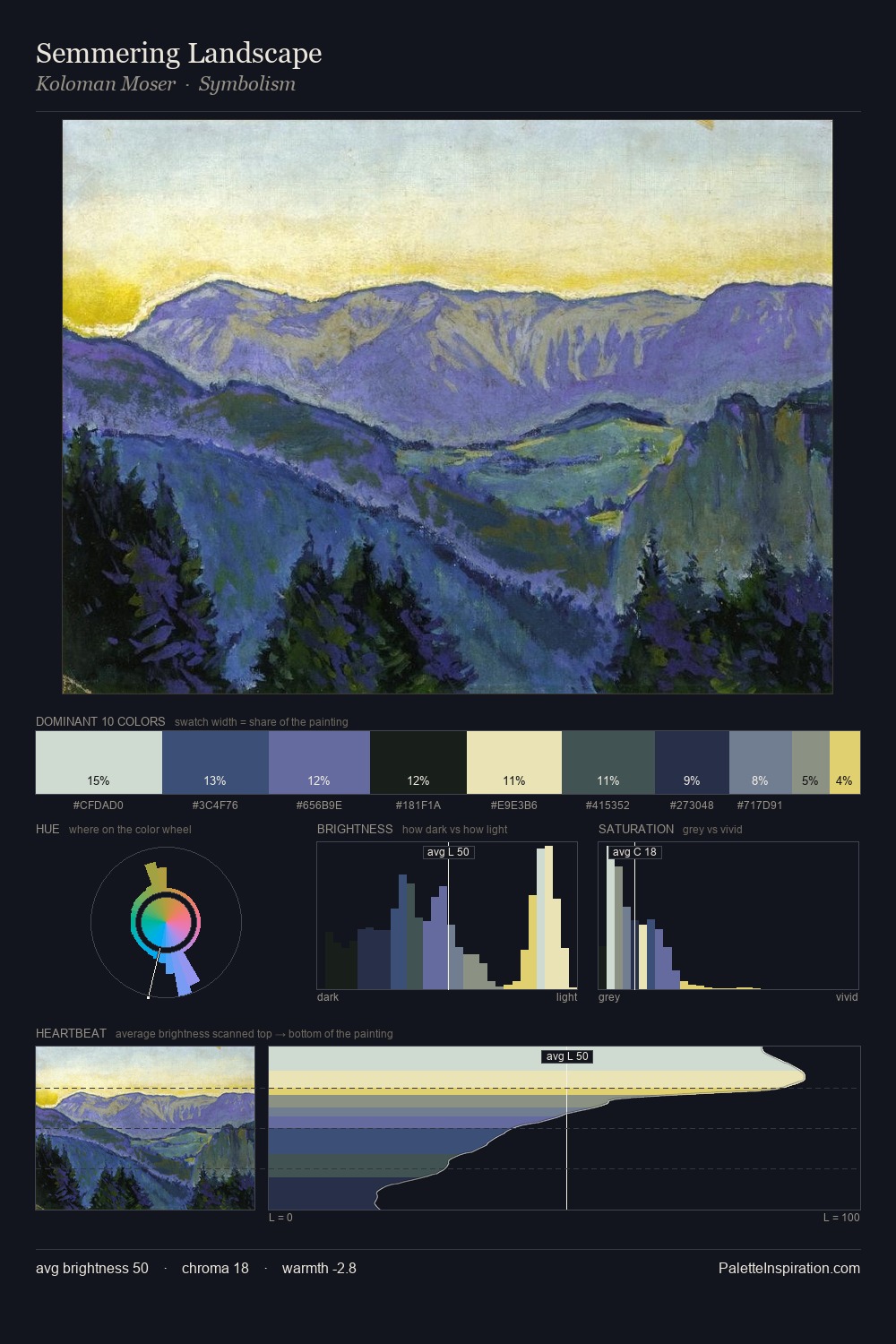 Semmering Landscape palette card