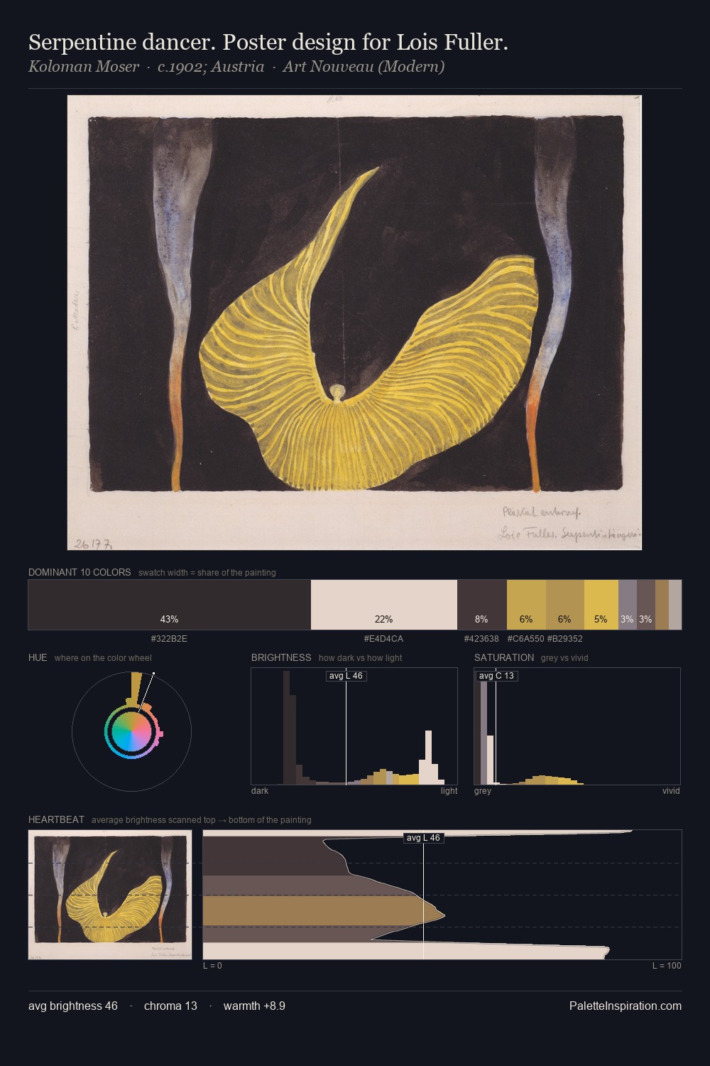 Serpentine dancer. Poster design for Lois Fuller. palette card