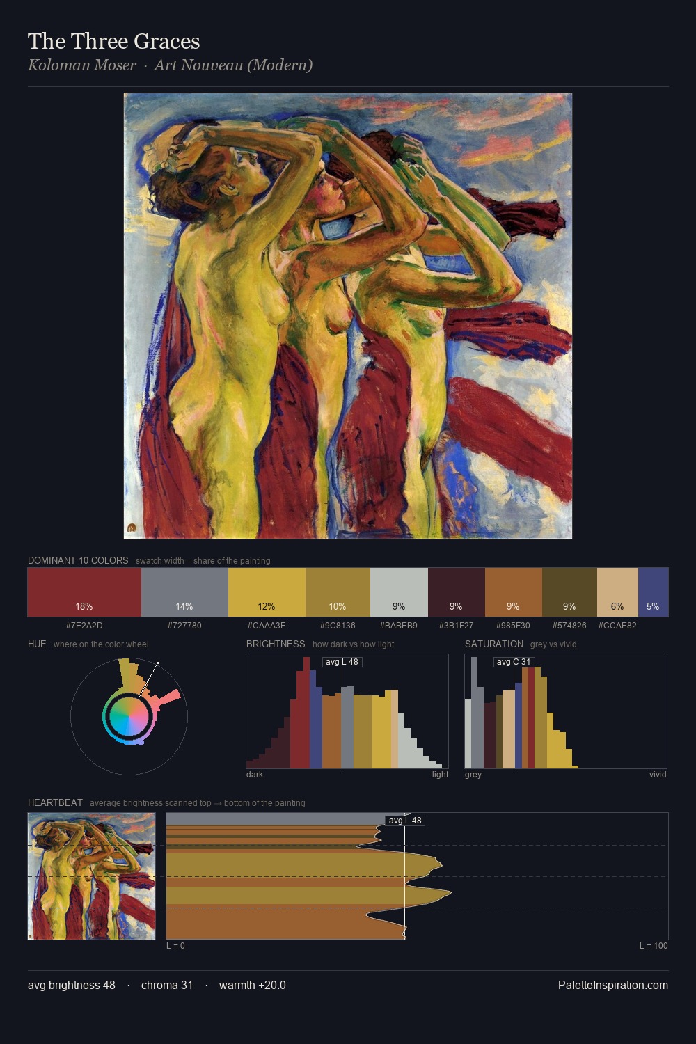 The Three Graces palette card