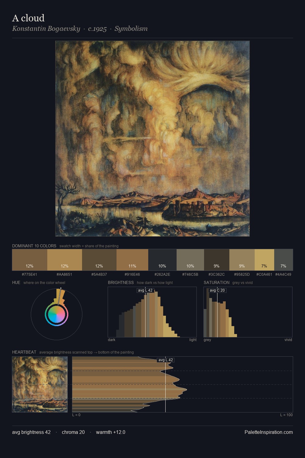 A cloud palette card