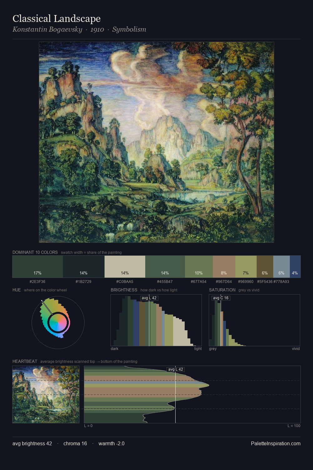 Classical Landscape palette card