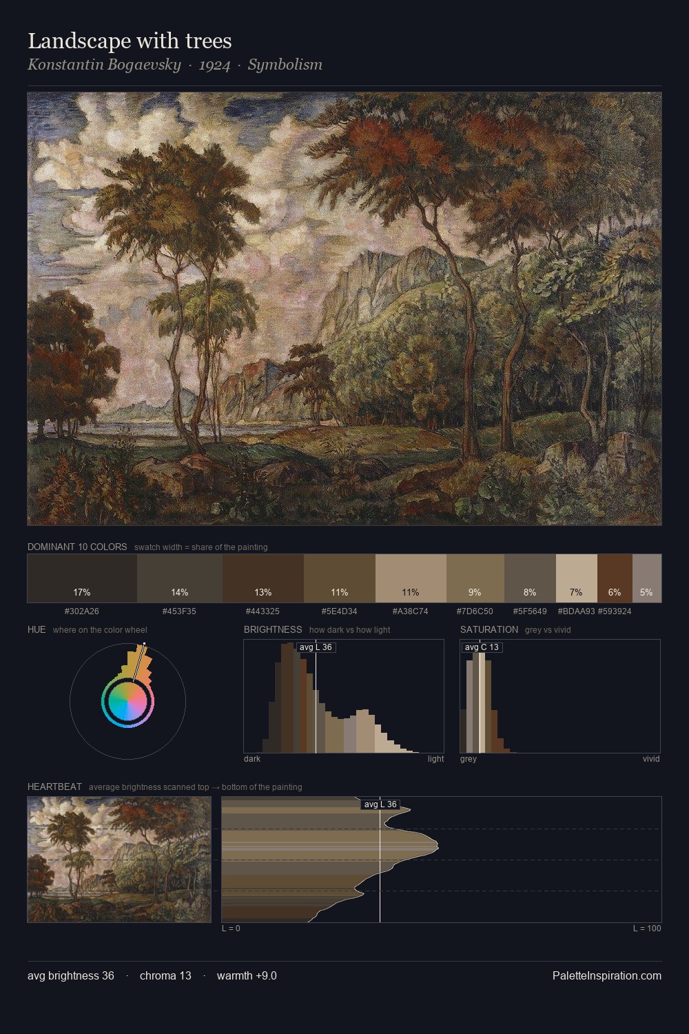 Landscape with trees palette card