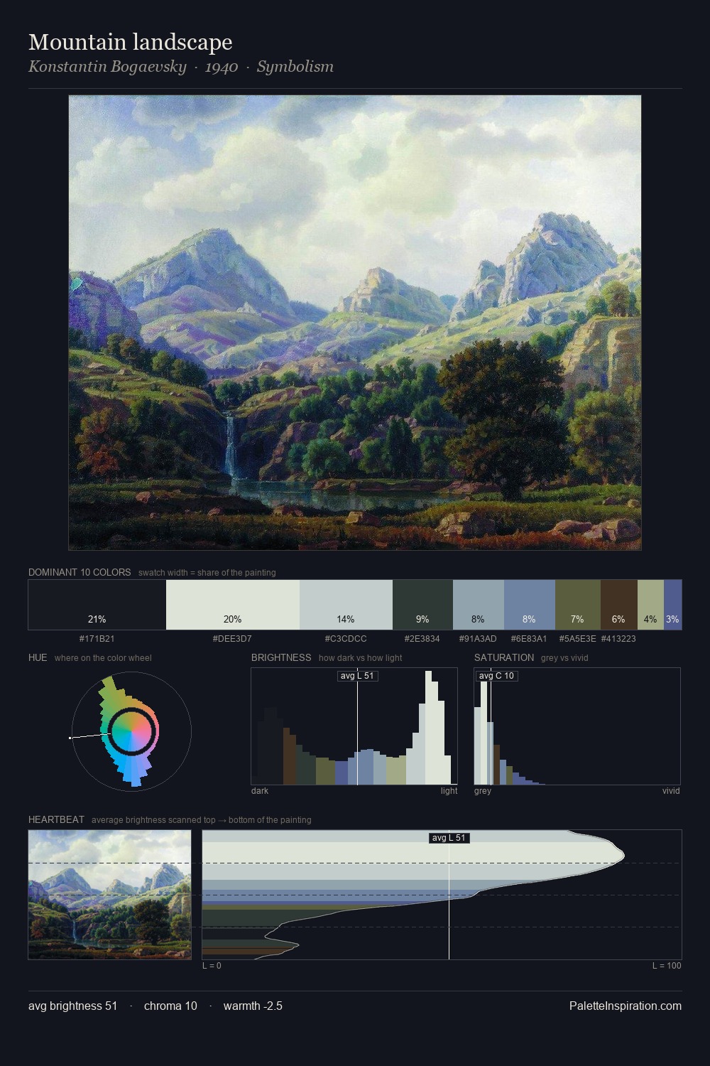 Mountain landscape palette card