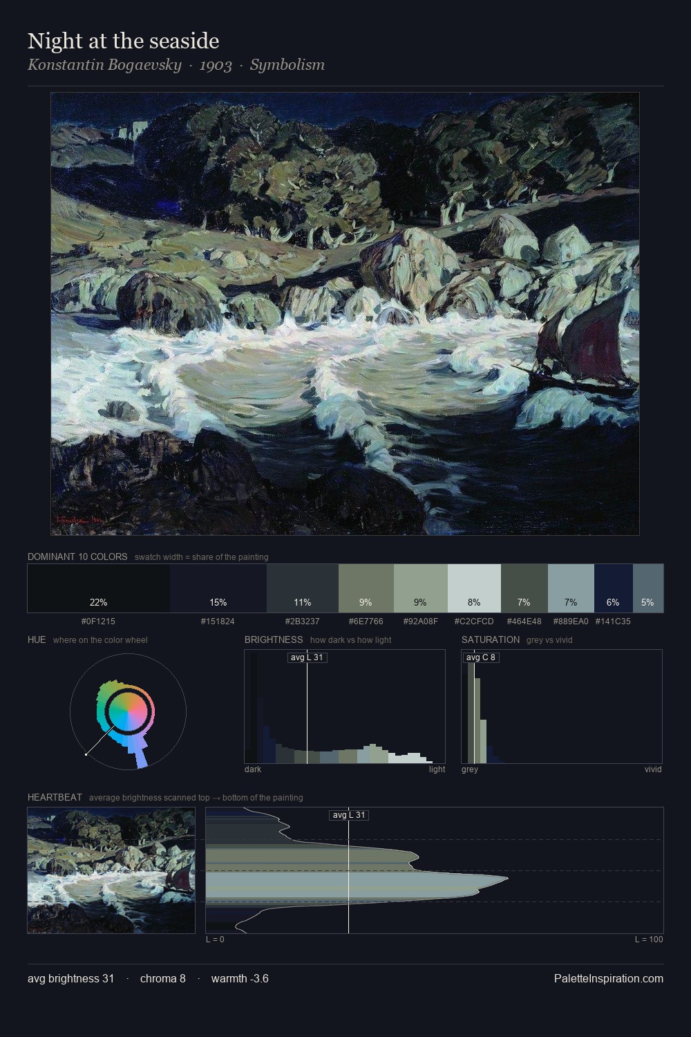 Night at the seaside palette card