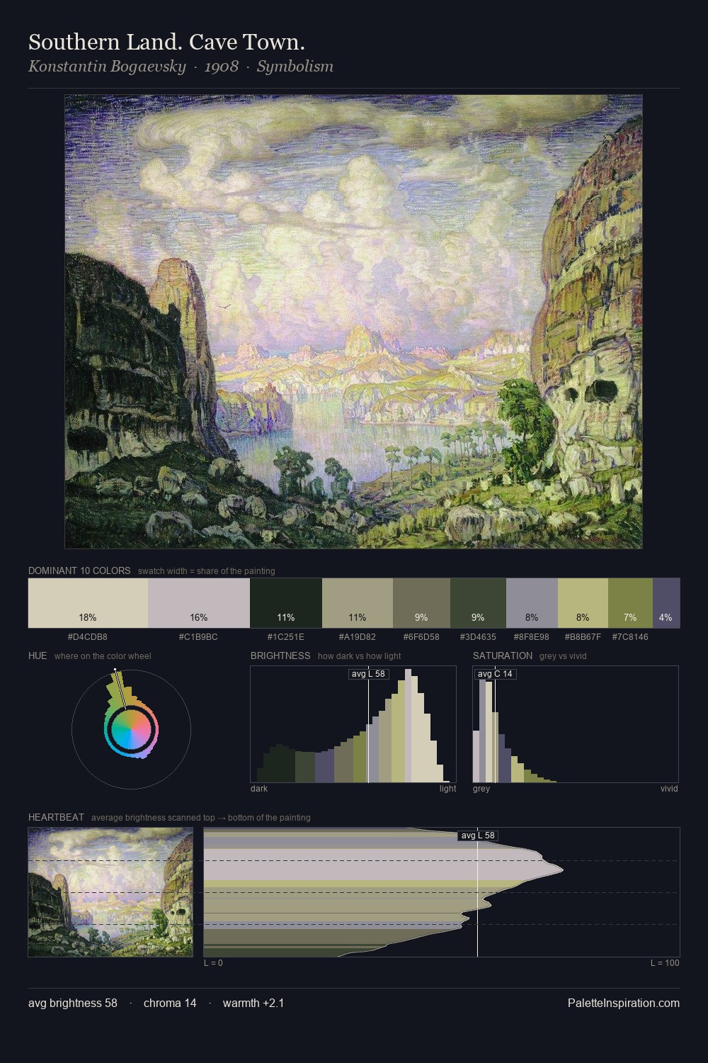 Southern Land. Cave Town. palette card