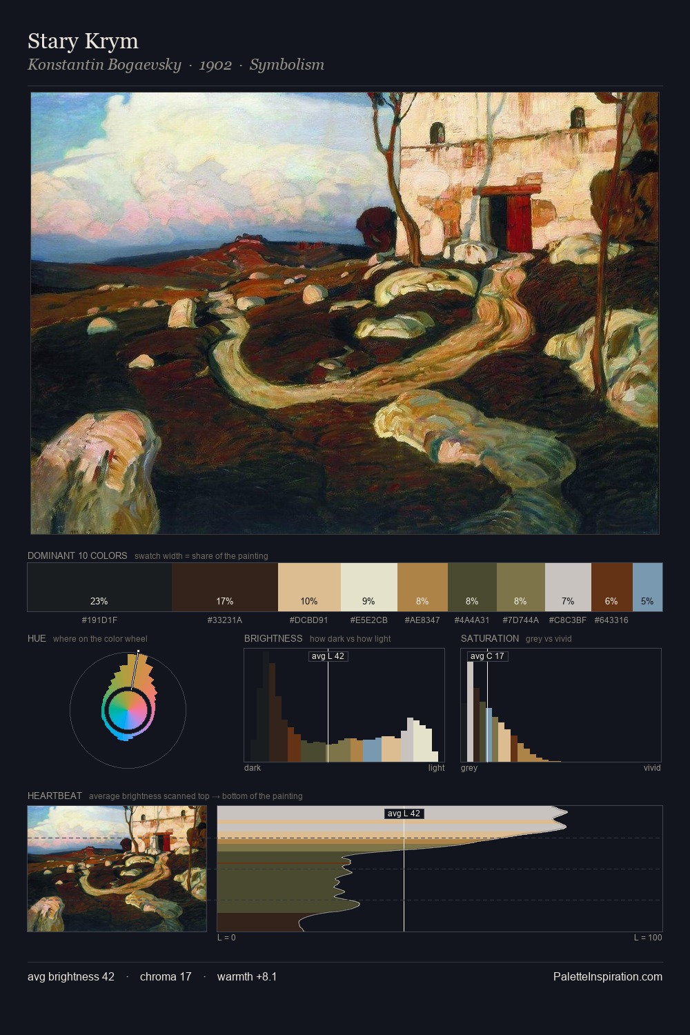 Stary Krym palette card