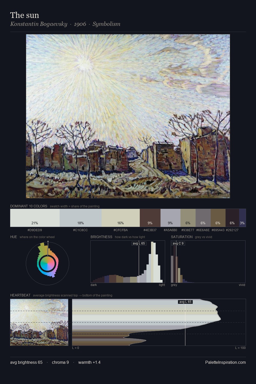 The sun palette card