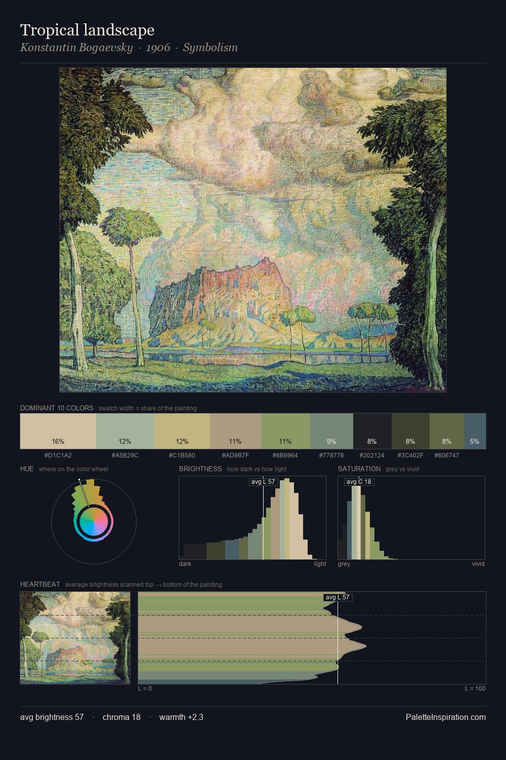 Tropical landscape palette card
