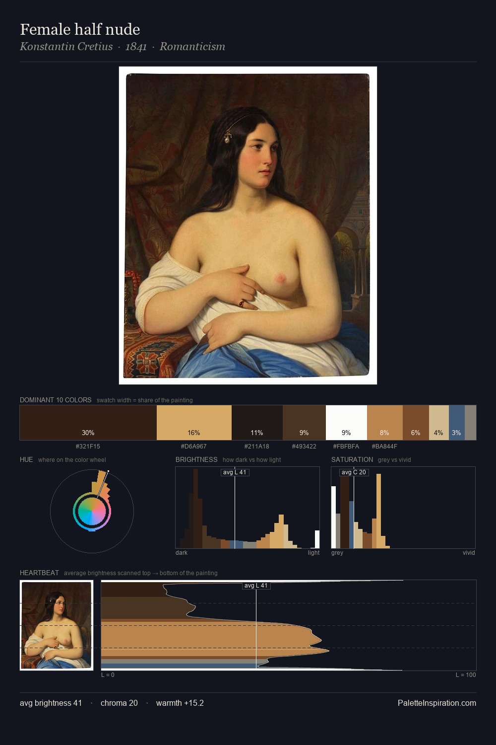 Female half nude palette card