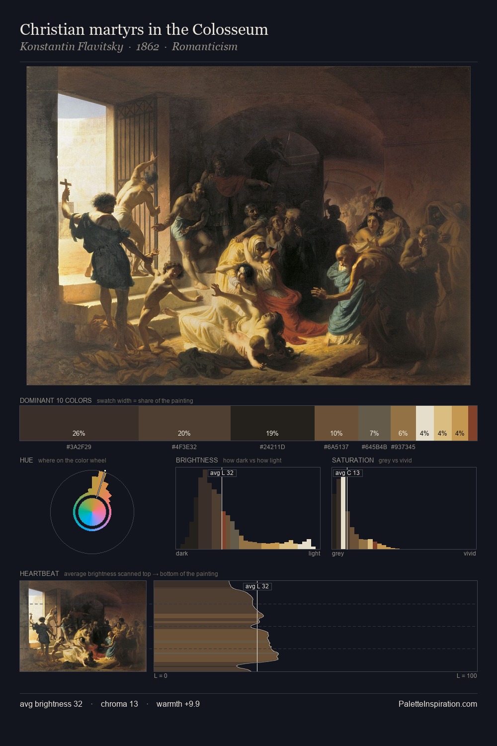 Christian martyrs in the Colosseum palette card