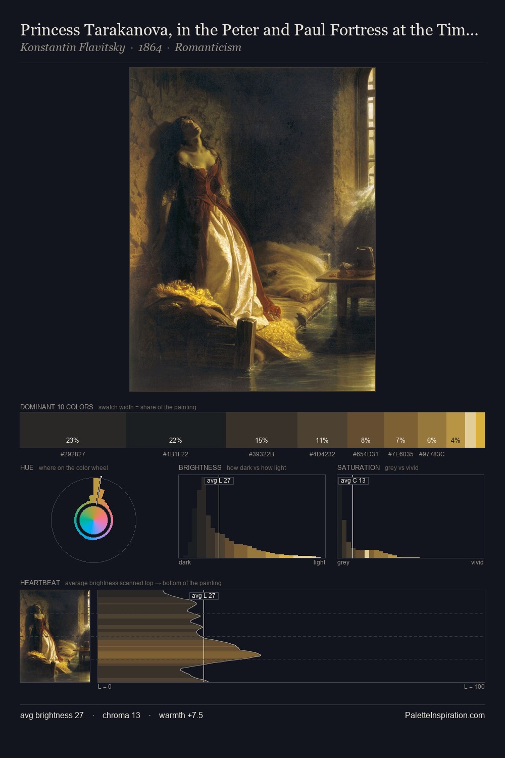 Princess Tarakanova, in the Peter and Paul Fortress at the Time of the Flood palette card