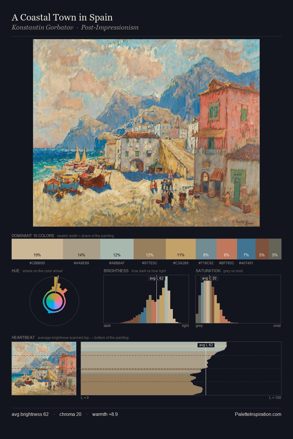 A Coastal Town in Spain palette card