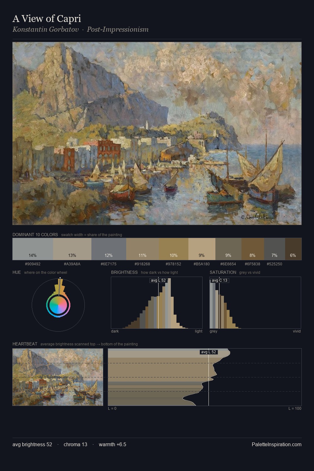 A View of Capri palette card