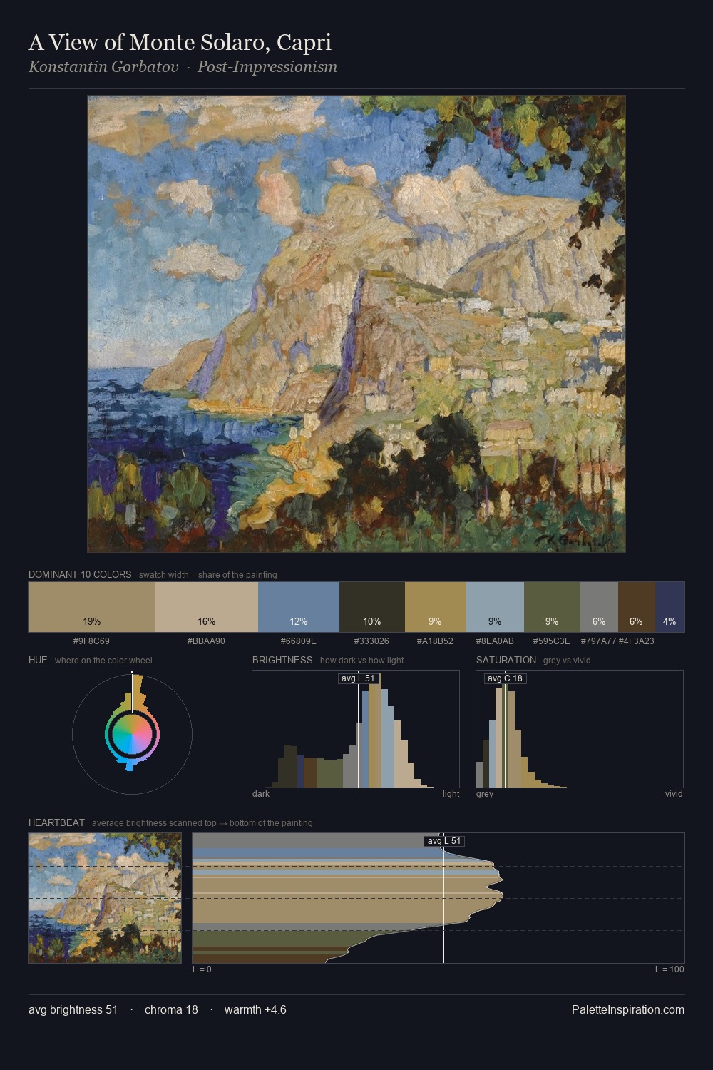 A View of Monte Solaro, Capri palette card