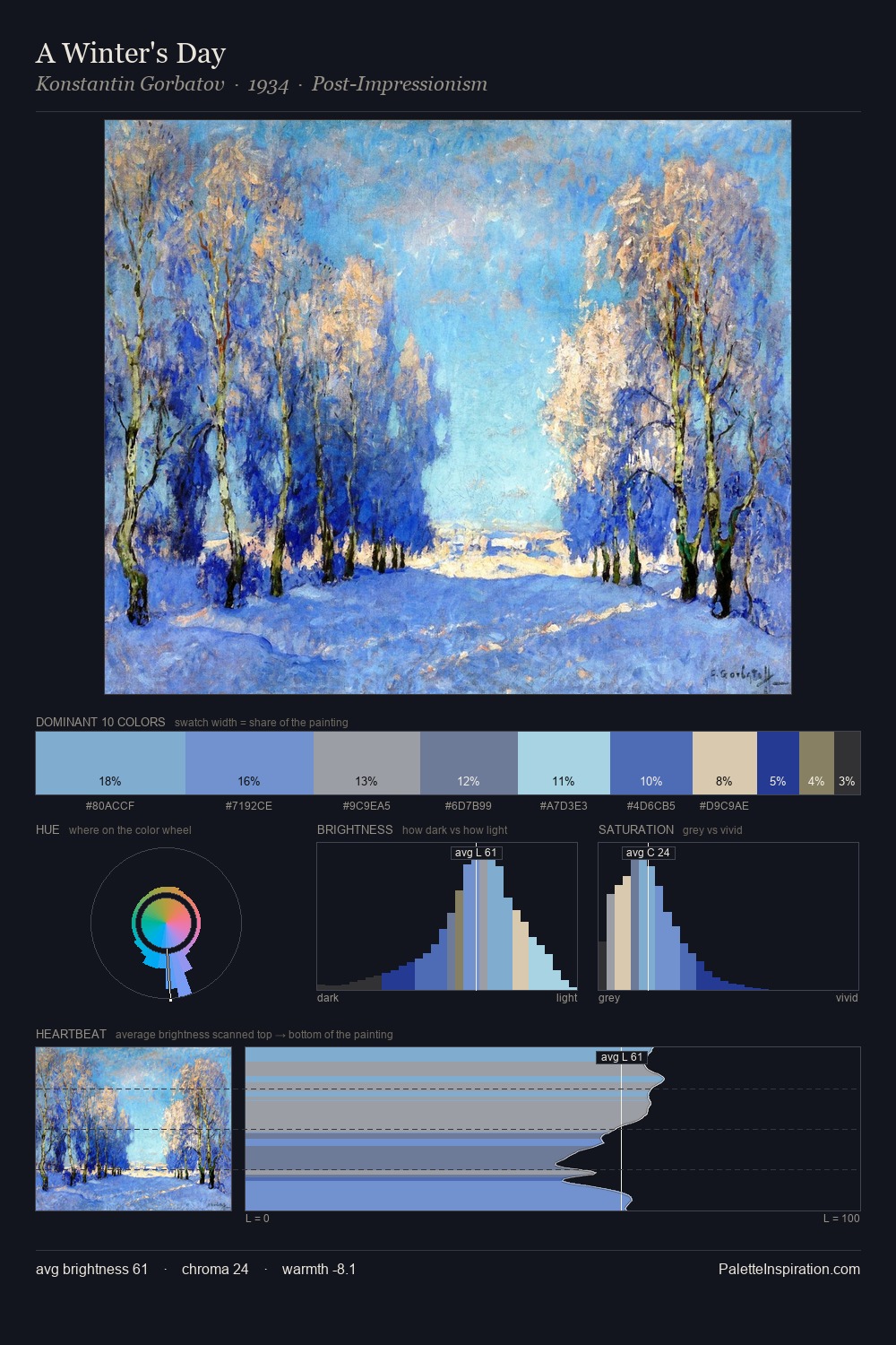A Winter's Day palette card