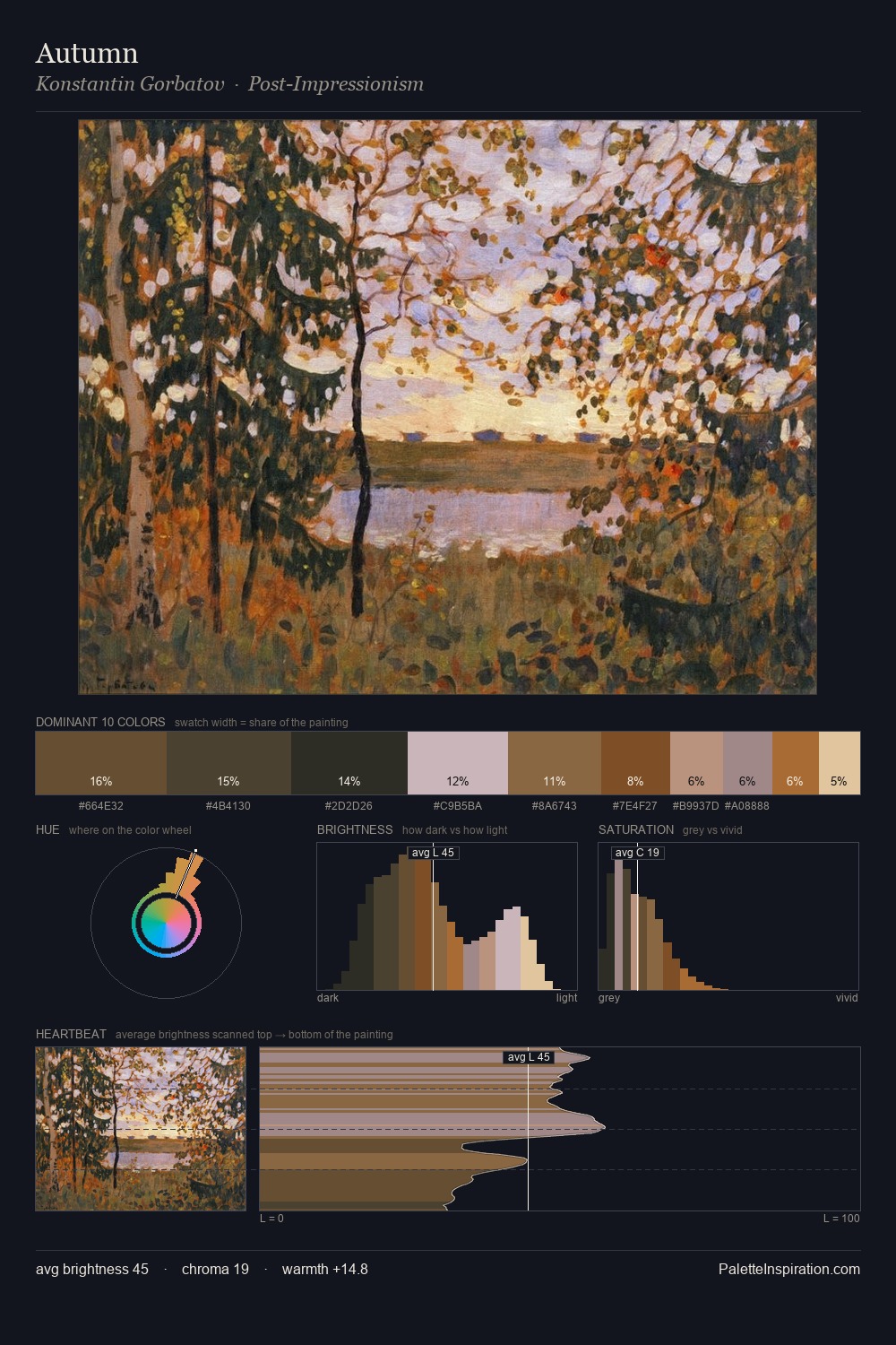 Autumn palette card