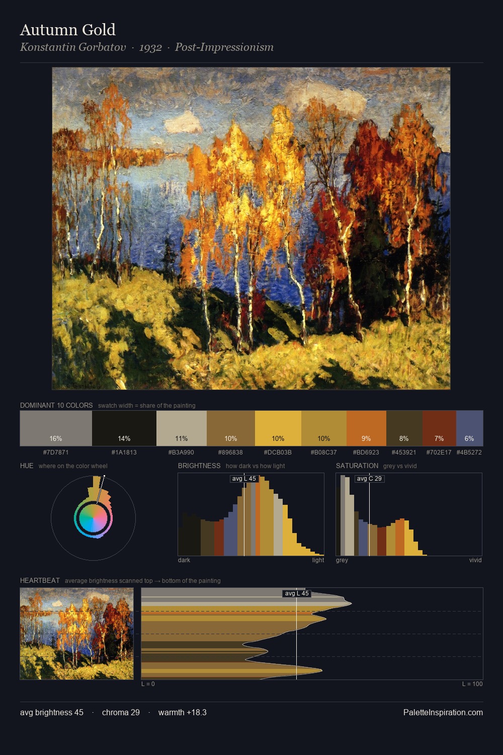 Autumn Gold palette card