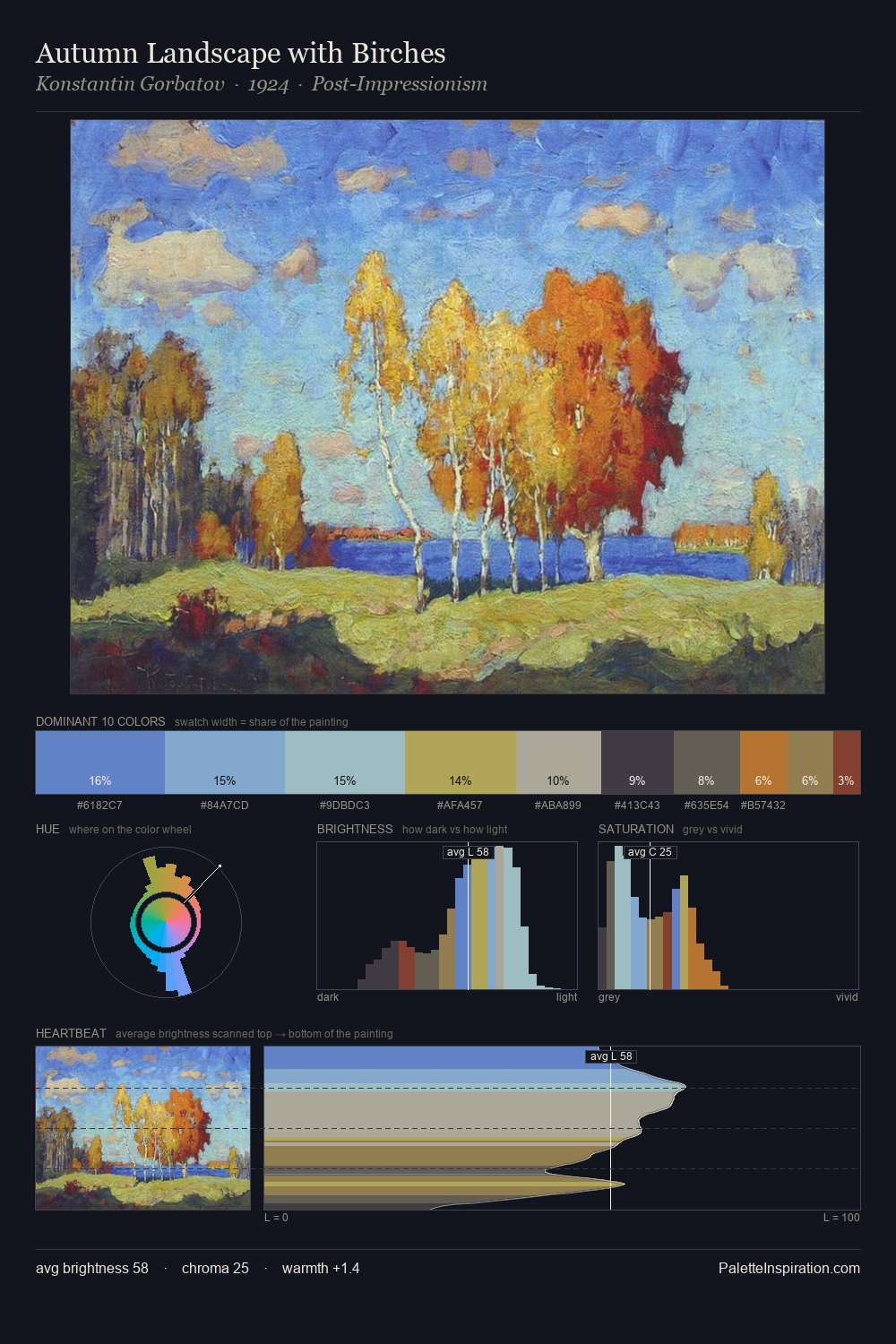 Autumn Landscape with Birches palette card