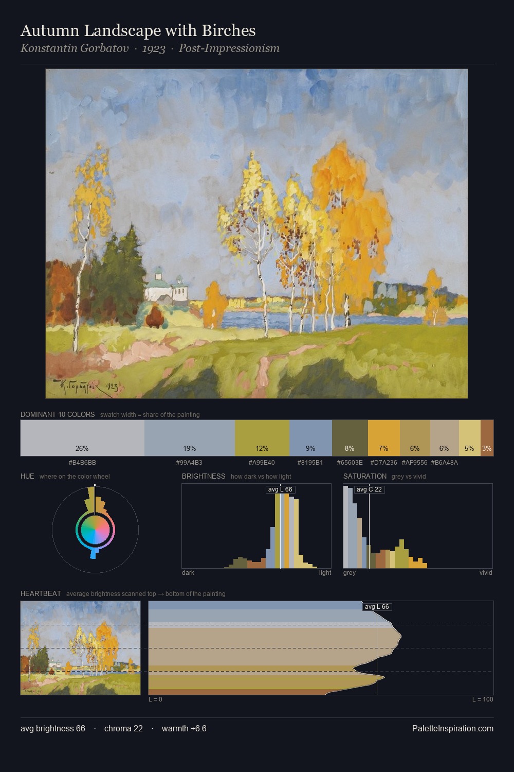 Autumn Landscape with Birches palette card