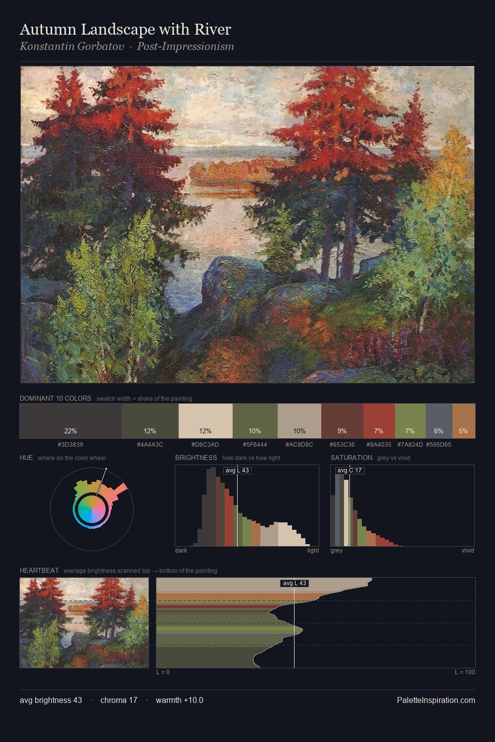 Autumn Landscape with River palette card
