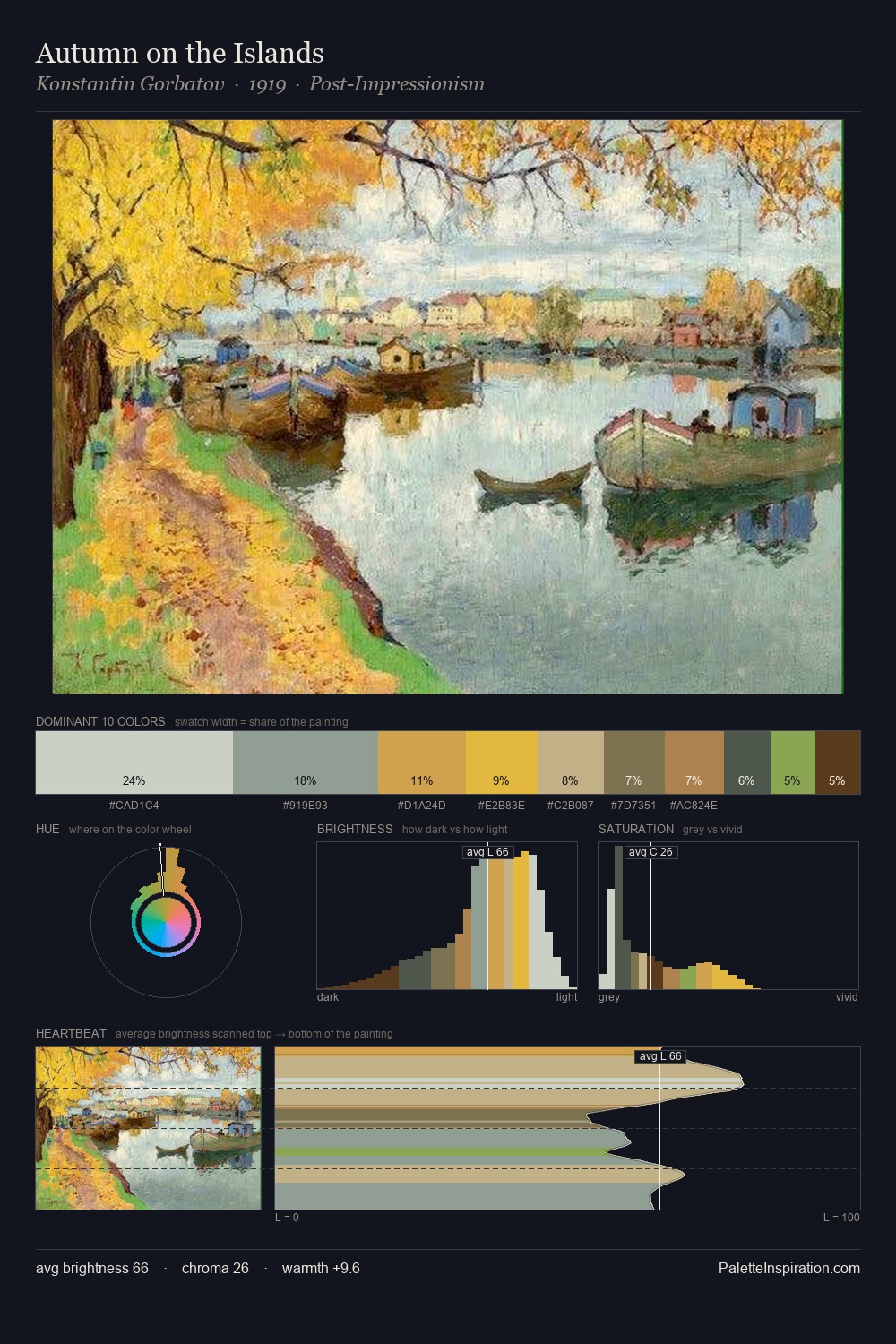 Autumn on the Islands palette card