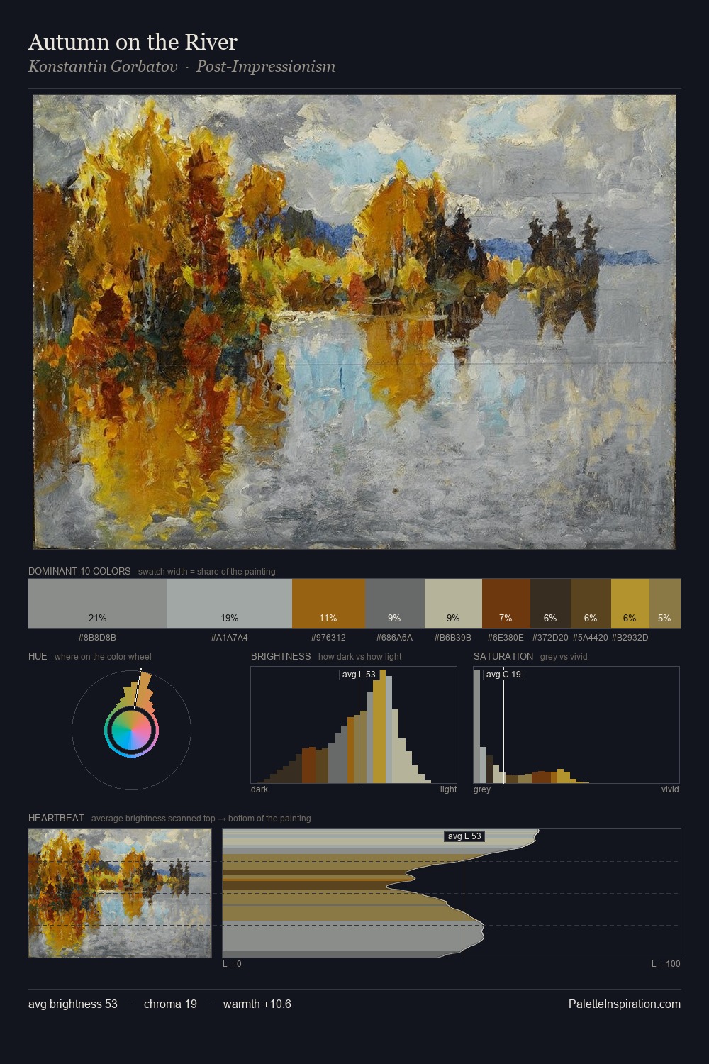 Autumn on the River palette card