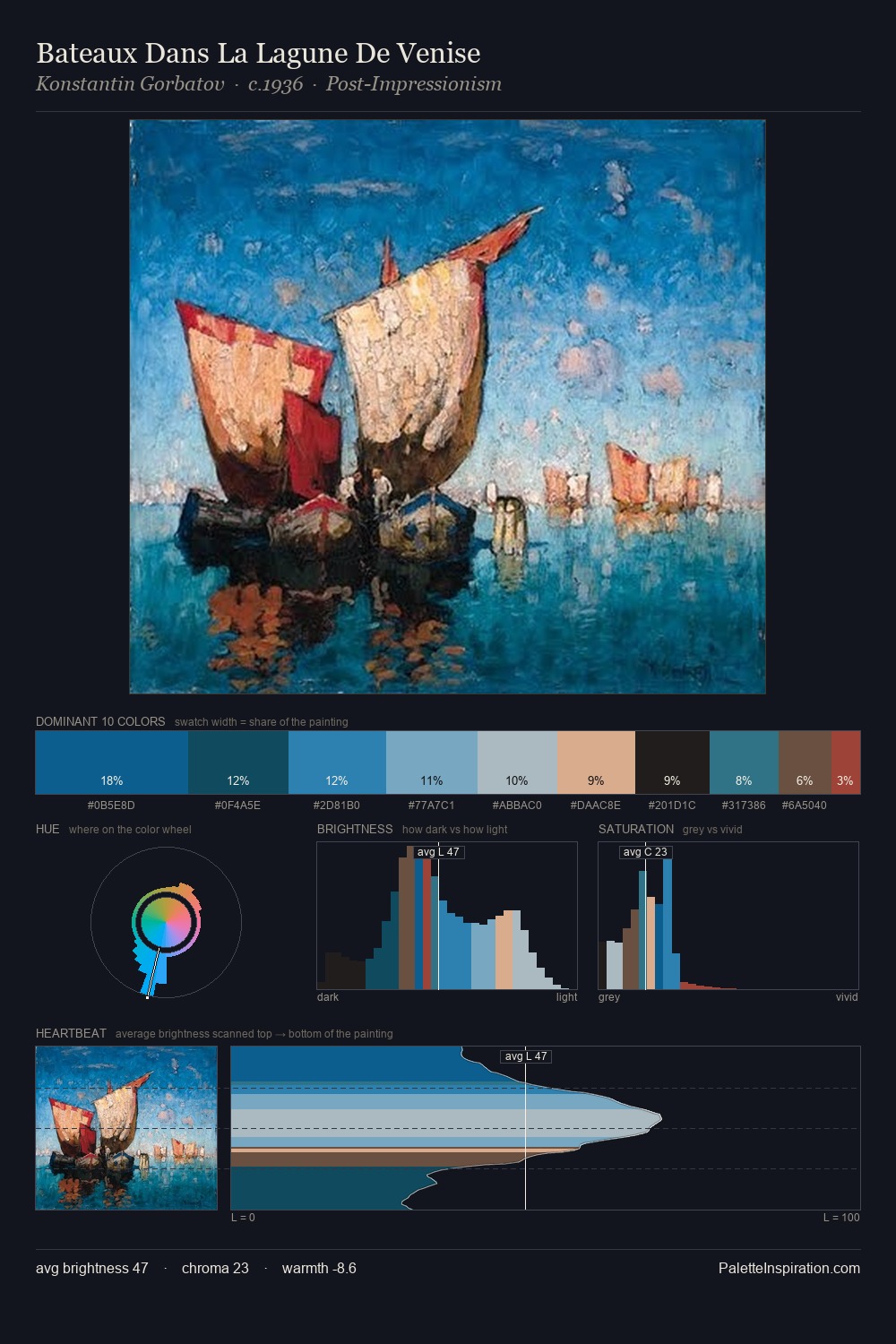 Bateaux Dans La Lagune De Venise palette card