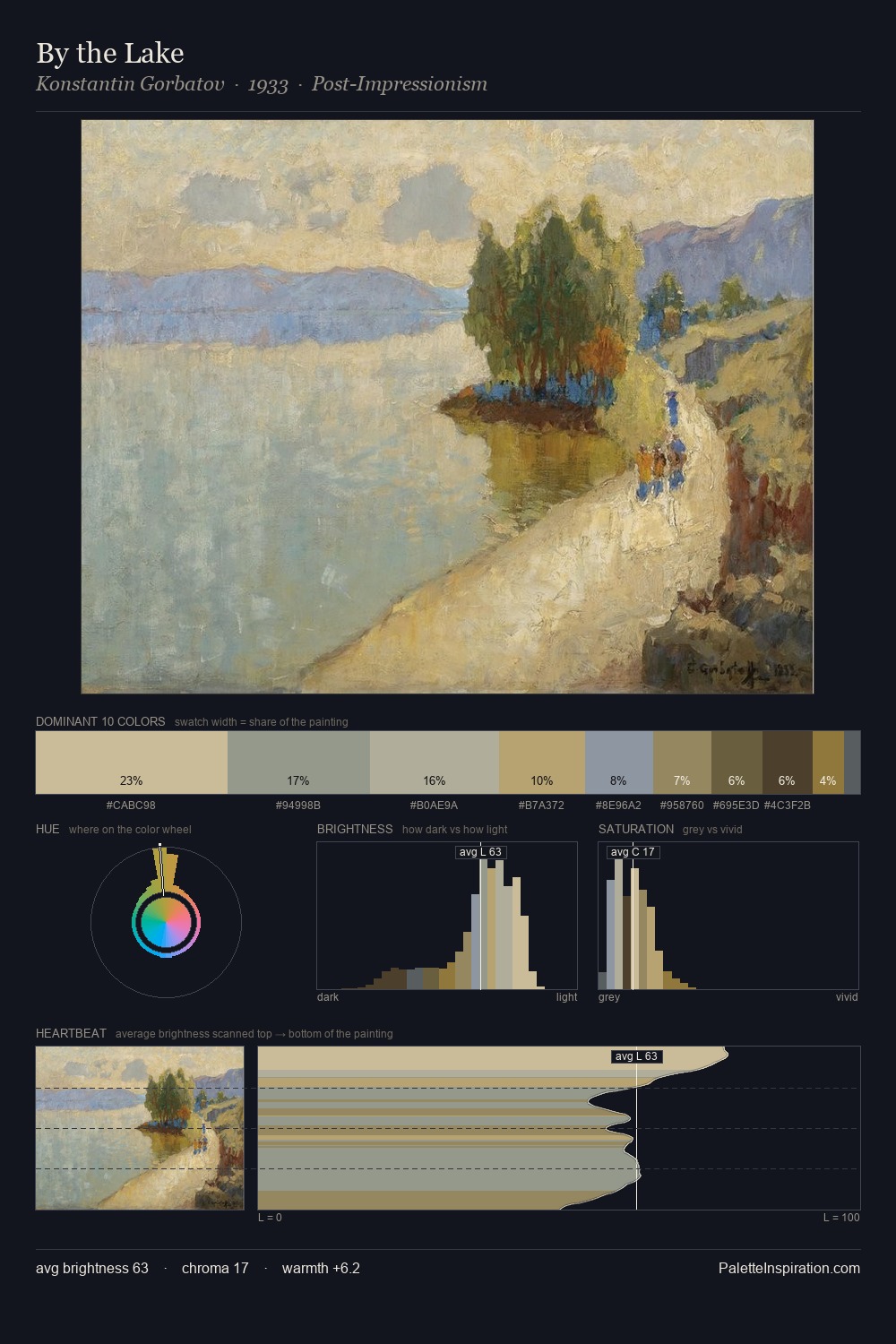 By the Lake palette card