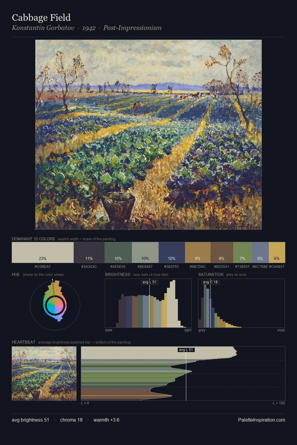 Cabbage Field palette card