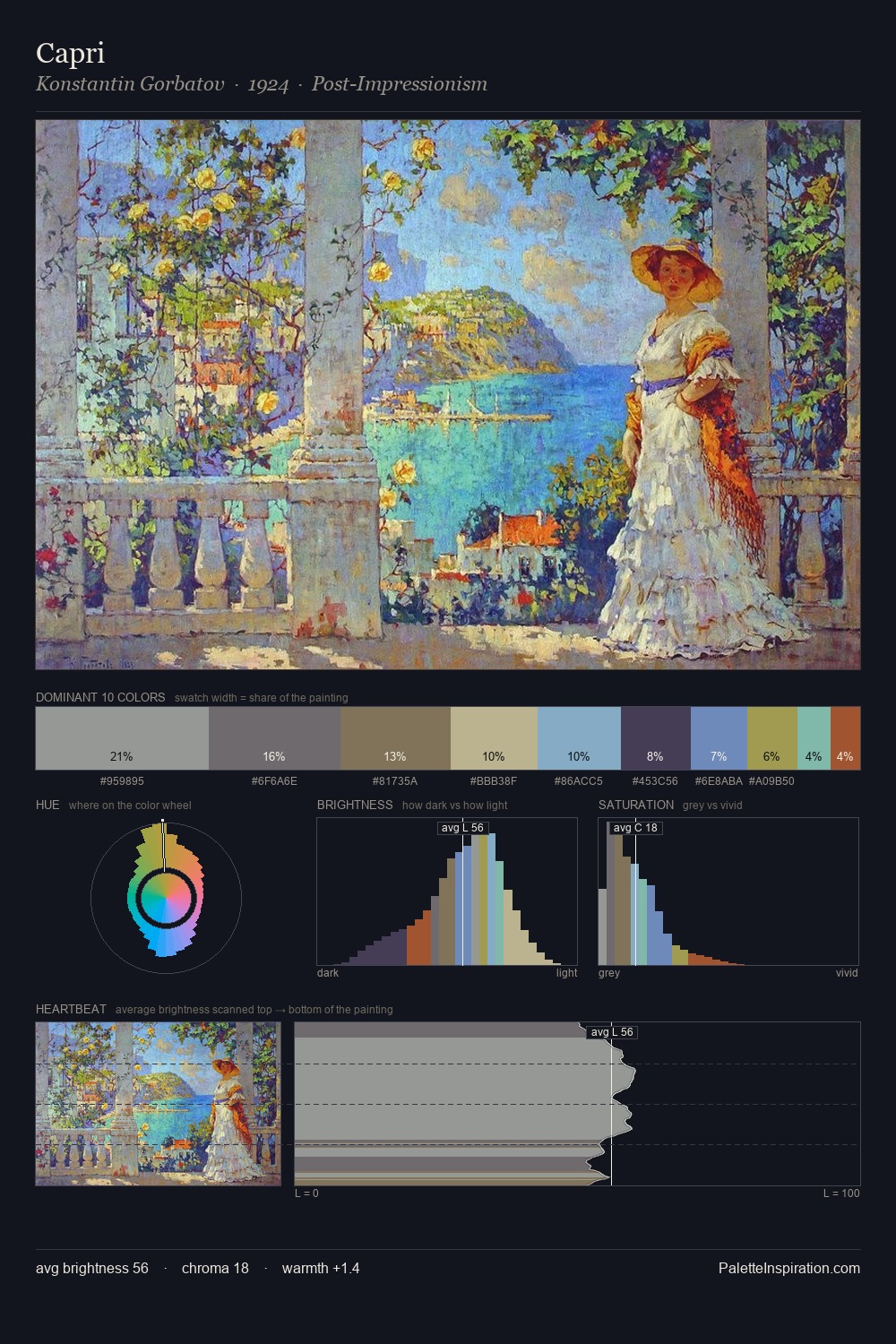 Capri palette card