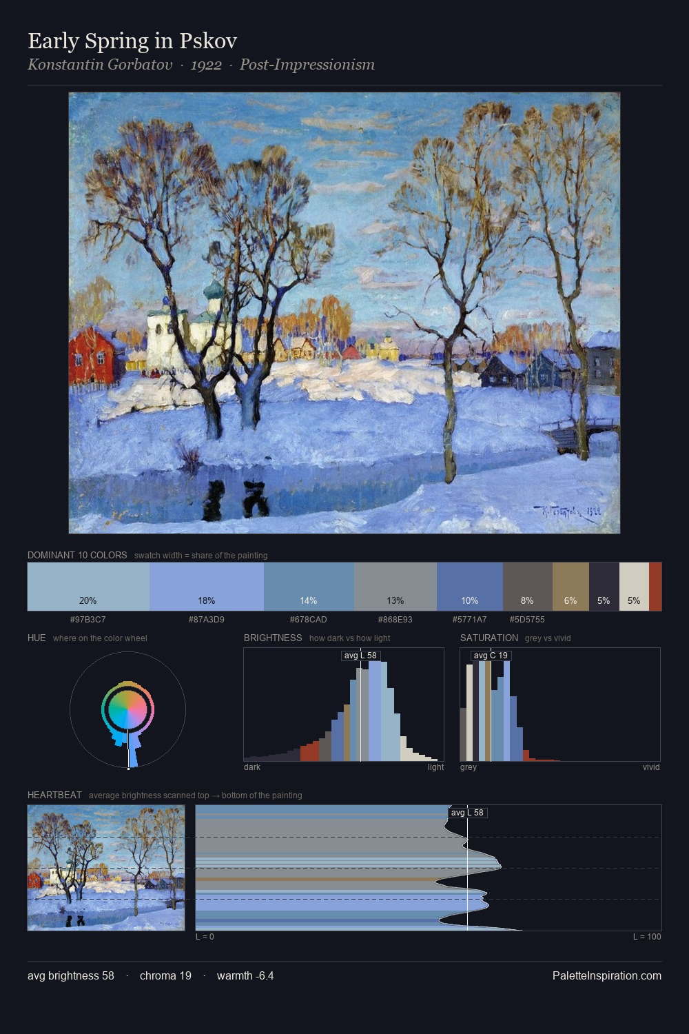 Early Spring in Pskov palette card