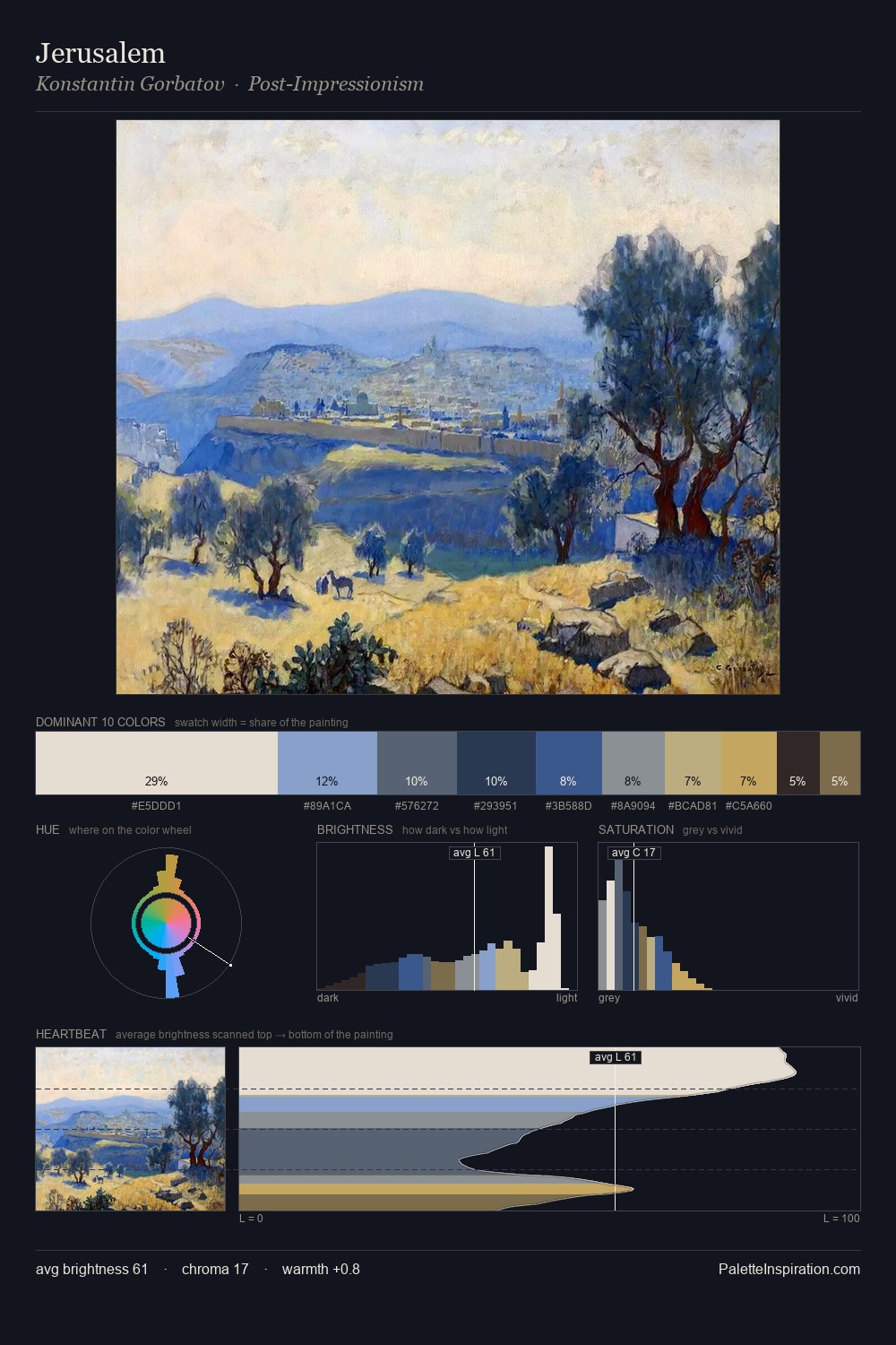 Jerusalem palette card