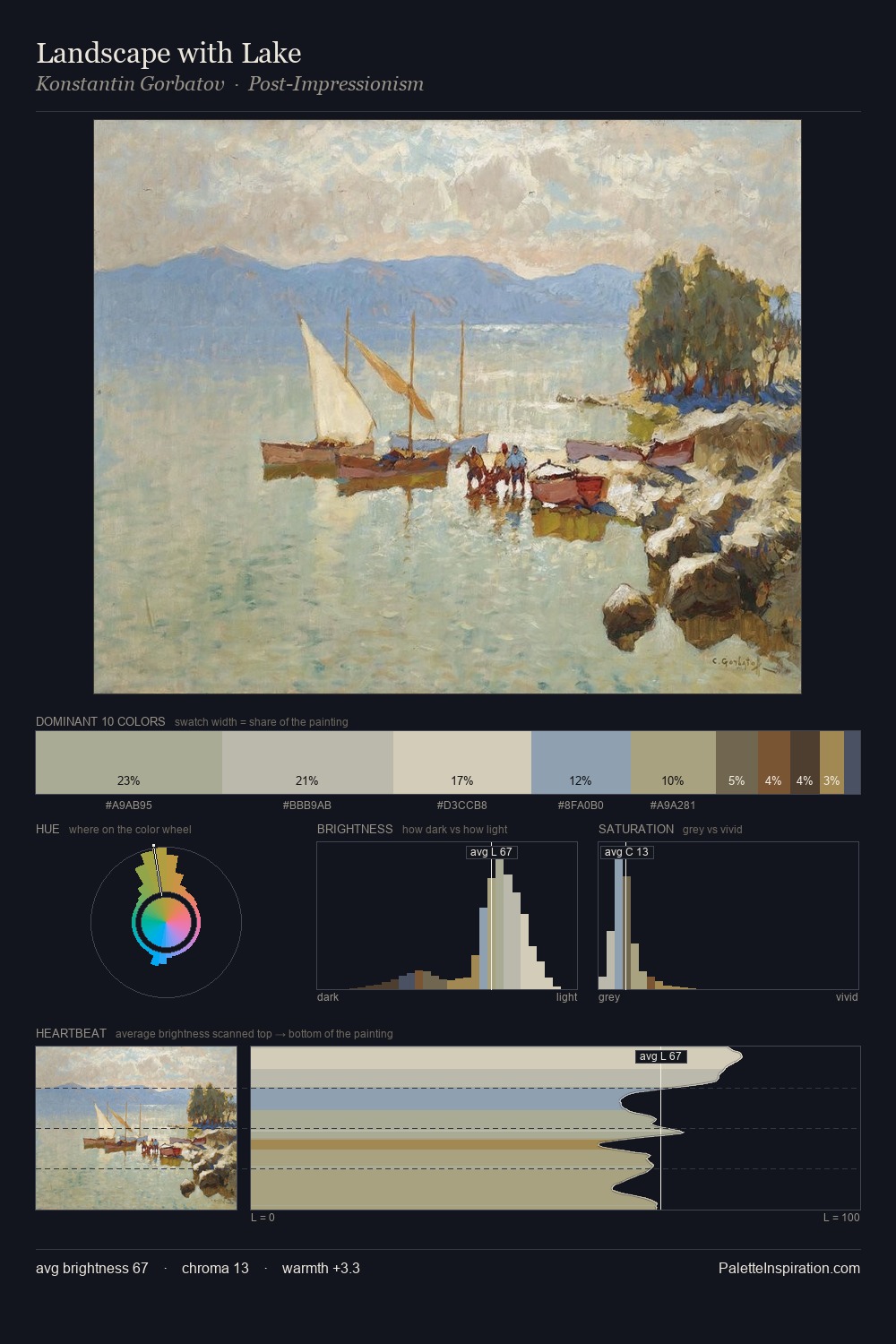 Landscape with Lake palette card