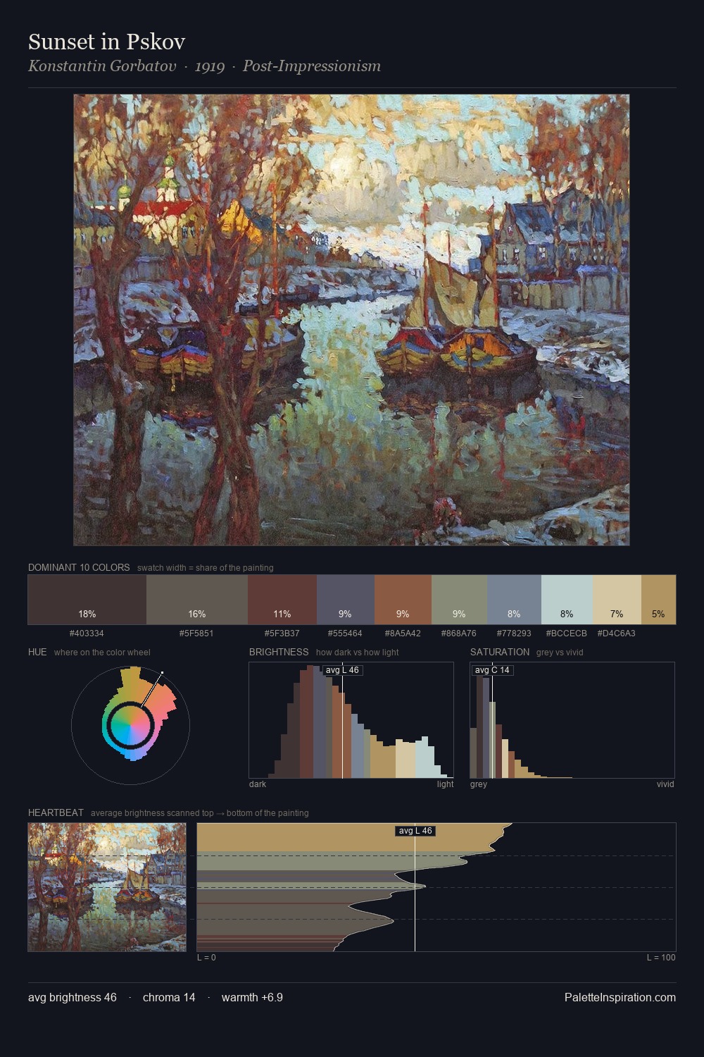 Sunset in Pskov palette card