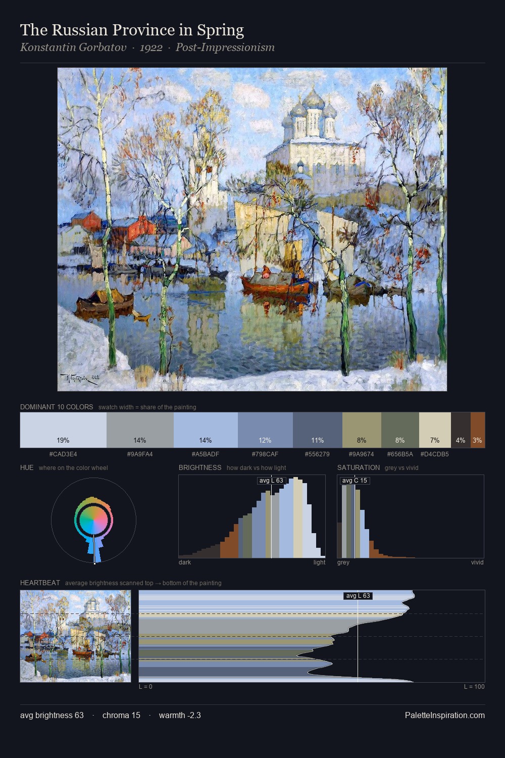 The Russian Province in Spring palette card