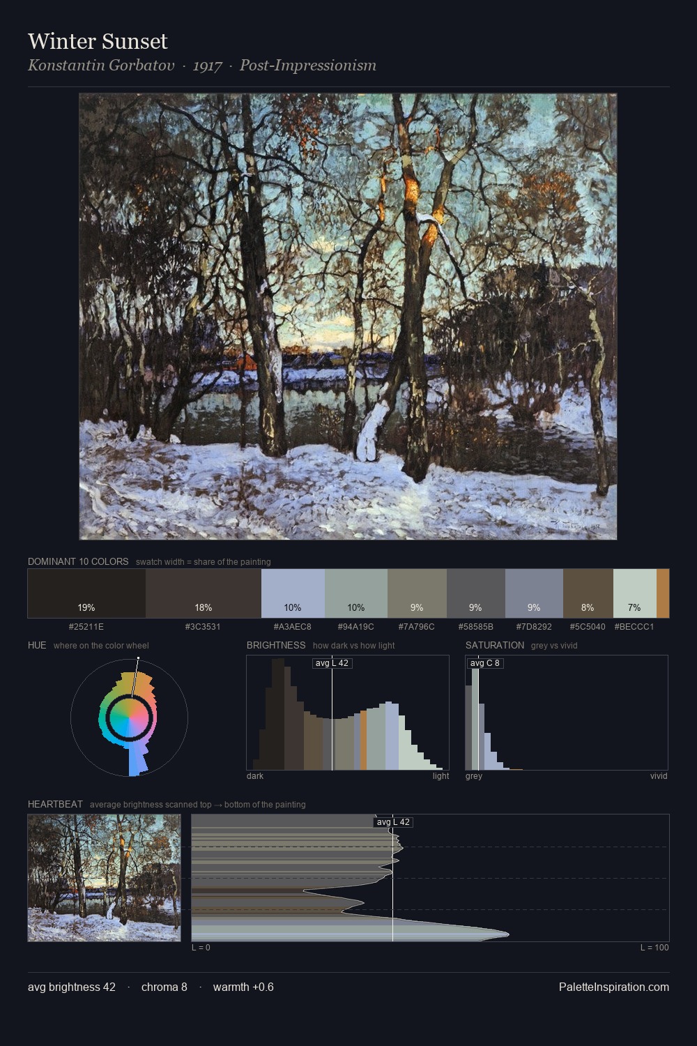 Winter Sunset palette card